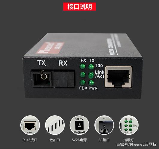 光纤收发器产品尺寸、指示灯图文简介